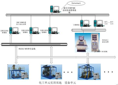 和记怡情娱乐官网教仪中标内蒙古化工职业学院百万和记怡情娱乐官网室建设项目